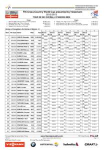 FIS Cross-Country World Cup presented by Viessmann[removed]TOUR DE SKI OVERALL STANDING MEN