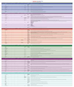 ENTRY REQUIREMENTS AND CAREER OPTIONS Please note that a ranking system will apply Faculty  Academic Programme