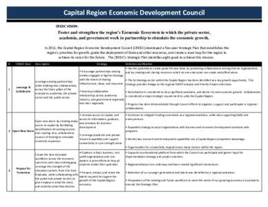 Capital Region Economic Development Council CREDC VISION: Foster and strengthen the region’s Economic Ecosystem in which the private sector, academia, and government work in partnership to stimulate the economic growth