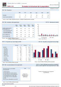 Dossier local - Commune - L Echelle-Saint-Aurin