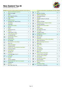 Décompte / Afrojack / Music industry / Kidz Bop 21