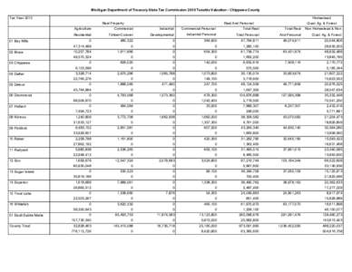 Michigan Department of Treasury State Tax Commission 2010 Taxable Valuation - Chippewa County Tax Year 2010 Homestead Real Property Agriculture