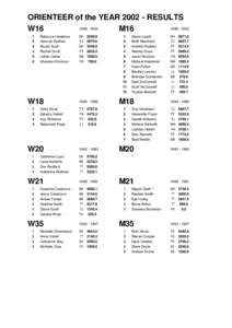 ORIENTEER of the YEAR[removed]RESULTS[removed][removed]W16 M16 1