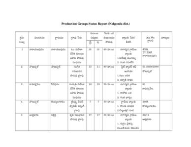 Production Groups Status Report (Nalgonda dist.)  ¢Hõ=∞ ã¨OYº 1