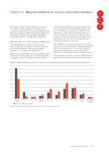 Chapter 6 Regional differences in post-school destinations  This chapter outlines regional differences in the main destinations of Year 12 graduates. It begins with a comparison of metropolitan and non-metropolitan areas