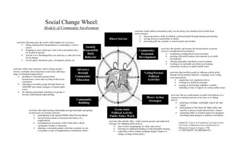 Microsoft Word - Social Change Wheel.doc