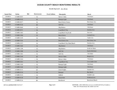 OCEAN COUNTY BEACH MONITORING RESULTS Results Expressed: cfu[removed]ml. Sample Date  Station