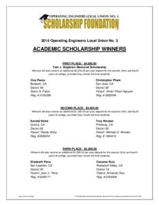 Academic Scholarship Winners