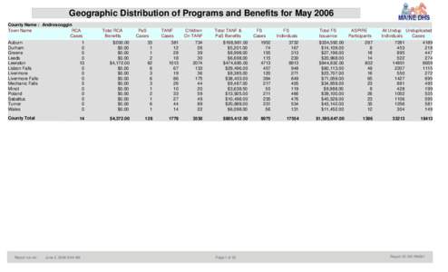Geographic Distribution of Programs and Benefits for May 2006 County Name : Androscoggin Town Name RCA Cases