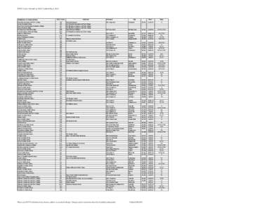 KYVL Courier Schedule by OCLC Updated May 8, 2014  Institution or Library Name