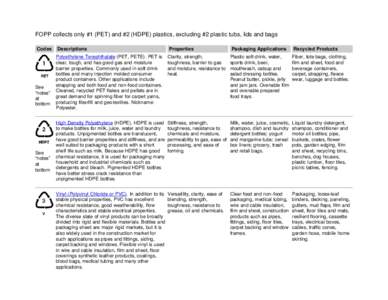 FOPP collects only #1 (PET) and #2 (HDPE) plastics, excluding #2 plastic tubs, lids and bags Codes See “notes” at