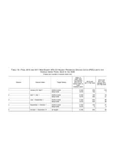 Federal Register / Vol. 75, No[removed]Friday, March 12, [removed]Rules and Regulations[removed]TABLE 17—FINAL 2011 GOA NON-EXEMPT AFA CV GROUNDFISH HARVEST SIDEBOARD LIMITATIONS—Continued [Values are rounded to nearest m