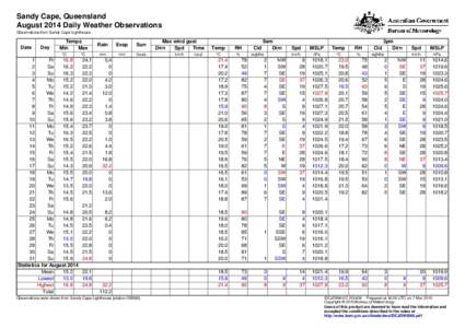 Sandy Cape, Queensland August 2014 Daily Weather Observations Observations from Sandy Cape Lighthouse. Date