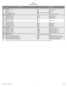 Land law / Housing / Residential area / Mixed-use development / Tracking and Data Relay Satellite / Real estate / Urban studies and planning / Zoning