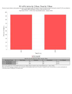 IV rt-PA Arrive by 2 Hour, Treat by 3 Hour Percent of acute ischemic stroke patients who arrive at the hospital within 120 minutes (2 hours) of time last known well and for whom IV t-PA was initiated at this hospital wit