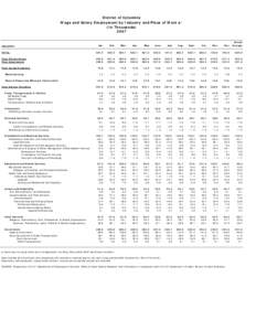 District of Columbia Wage and Salary Employment by Industry and Place of Work a/ (In Thousands[removed]Jan.