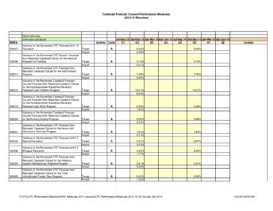 CFC Performance Measures[removed]Q2 Actuals Jan 2014.xlsx