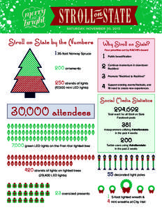 SATURDAY, NOVEMBER 30, 2013  Stroll on State by the Numbers Why Stroll on State? Four priorities set by RACVB’s board