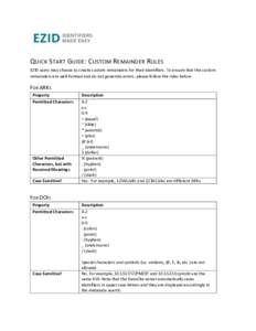    QUICK	
  START	
  GUIDE:	
  CUSTOM	
  REMAINDER	
  RULES	
   EZID	
  users	
  may	
  choose	
  to	
  create	
  custom	
  remainders	
  for	
  their	
  identifiers.	
  To	
  ensure	
  that	
  the	
