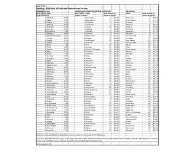 Uninsured Motorist Rates[removed]Appendix A