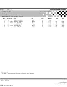 Sorted on Best Lap time  DAMC National Race Day National Circuit[removed]Km