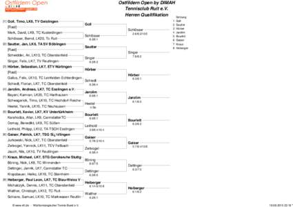 Ostfildern Open by DIMAH Tennisclub Ruit e.V. Herren Qualifikation Setzung [1]