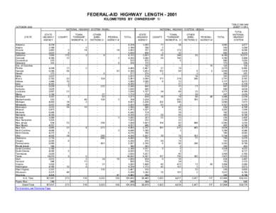 Numbered highways in the United States / Book:US States / County / Law enforcement in the United States / Law