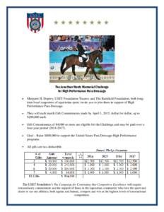 The Jonathan Wentz Memorial Challenge for High Performance Para Dressage Margaret H. Duprey, USET Foundation Trustee, and The Barnfield Foundation, both longtime loyal supporters of equestrian sport, invite you to join t
