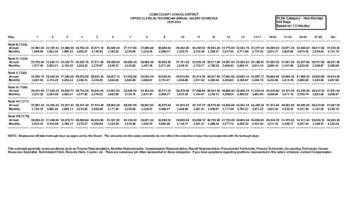 COBB COUNTY SCHOOL DISTRICT OFFICE CLERICAL/TECHNICIAN ANNUAL SALARY SCHEDULE[removed]Step