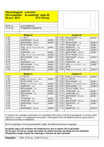 Chronologisch overzicht CD-competitie 3e wedstrijd regiojuni 2015 ATV-Venrayuuruur