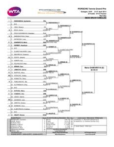 PORSCHE Tennis Grand Prix Stuttgart, GER[removed]April 2014 $710,000 - WTA Premier