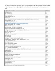 The Registrars listed in this document have a fully executed 2013 RAA AND have been certified by IBM on the Trademark Database (TMDB) platform. The list is alphabetical and current as of 12 December[removed]Registrar Compa