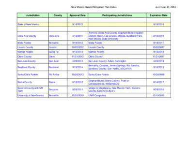 New Mexico Hazard Mitigation Plan Status Jurisdiction County  State of New Mexico