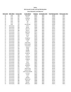 Barley[removed]Insured Counties and Final Planting Dates Iowa, Minnesota, and Wisconsin