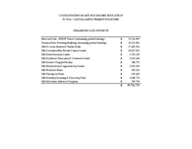 COORDINATING BOARD FOR HIGHER EDUCATION FY[removed]CAPITAL IMPROVEMENT PRIORITIES REMAINING LCDI PROJECTS Missouri State - FREUP Phase I (remaining partial funding)