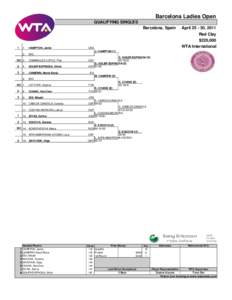 Barcelona Ladies Open – Singles Qualifying