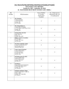 KXL-FM,KUPL(FM),KBFF(FM),KINK(FM),KUFO(AM),KXTG(AM) EEO PUBLIC FILE REPORT October 01, 2013 – September 30, 2014 II. MASTER RECRUITMENT SOURCE LIST (MRSL) RS Number