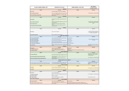 Fonction ZANOX Publisher API  Résultat de la fonction Requête