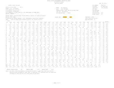 UNITED STATES ENVIRONMENTAL PROTECTION AGENCY AIR QUALITY SYSTEM RAW DATA REPORT Mar. 28, 2013