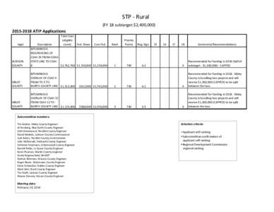 STP - Rural (FY 18 subtarget $2,400,[removed]ATIP Applications Appl.  Total Cost