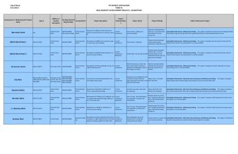 City of Barre[removed]TIF DISTRICT APPLICATION TABLE 6L REAL PROPERTY DEVELOPMENT PROJECTS - DESCRIPTION