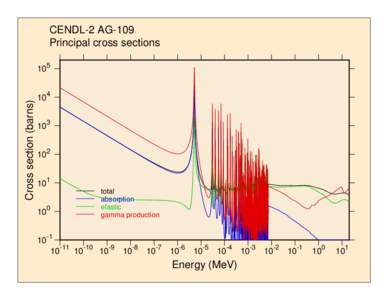 CENDL-2 AG-109 Principal cross sections Cross section (barns)  105