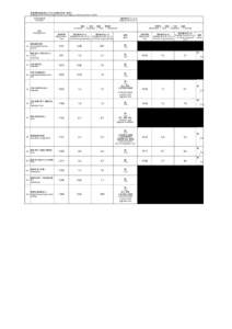 緊急時環境放射線モニタリング結果（6月6日：第1班） Readings of Environmental Radiation Level by emergency monitoring （Group 1）（[removed]年6月6日 [removed]  測定値単位（μSv/h)