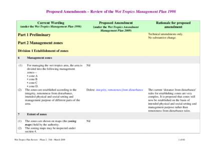 Proposed Changes for public comment (as at 30 January 2009)