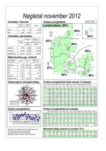 Nøgletal november 2012 Vindmøller i Danmark Afgang nov.12 Antal MW