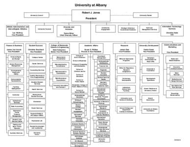 University at Albany Robert J. Jones University Council University Senate