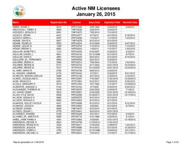 Active NM Licensees January 26, 2015 Name ABBIN, DIANE C. ABOUHOULI, TAREK A. ACEVEDO, JESSICA S.