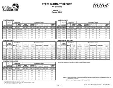 STATE SUMMARY REPORT All Students Grade 11 Spring[removed]MME READING