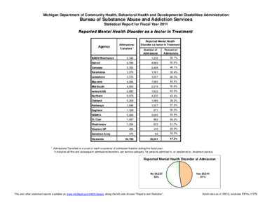 Michigan Department of Community Health, Behavioral Health and Developmental Disabilities Administration  Bureau of Substance Abuse and Addiction Services Statistical Report for Fiscal Year 2011 Reported Mental Health Di