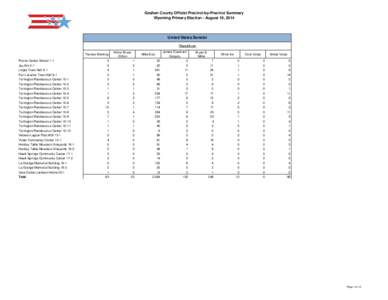 Goshen County Official Precinct-by-Precinct Summary Wyoming Primary Election - August 19, 2014 United States Senator Republican Thomas Bleming
